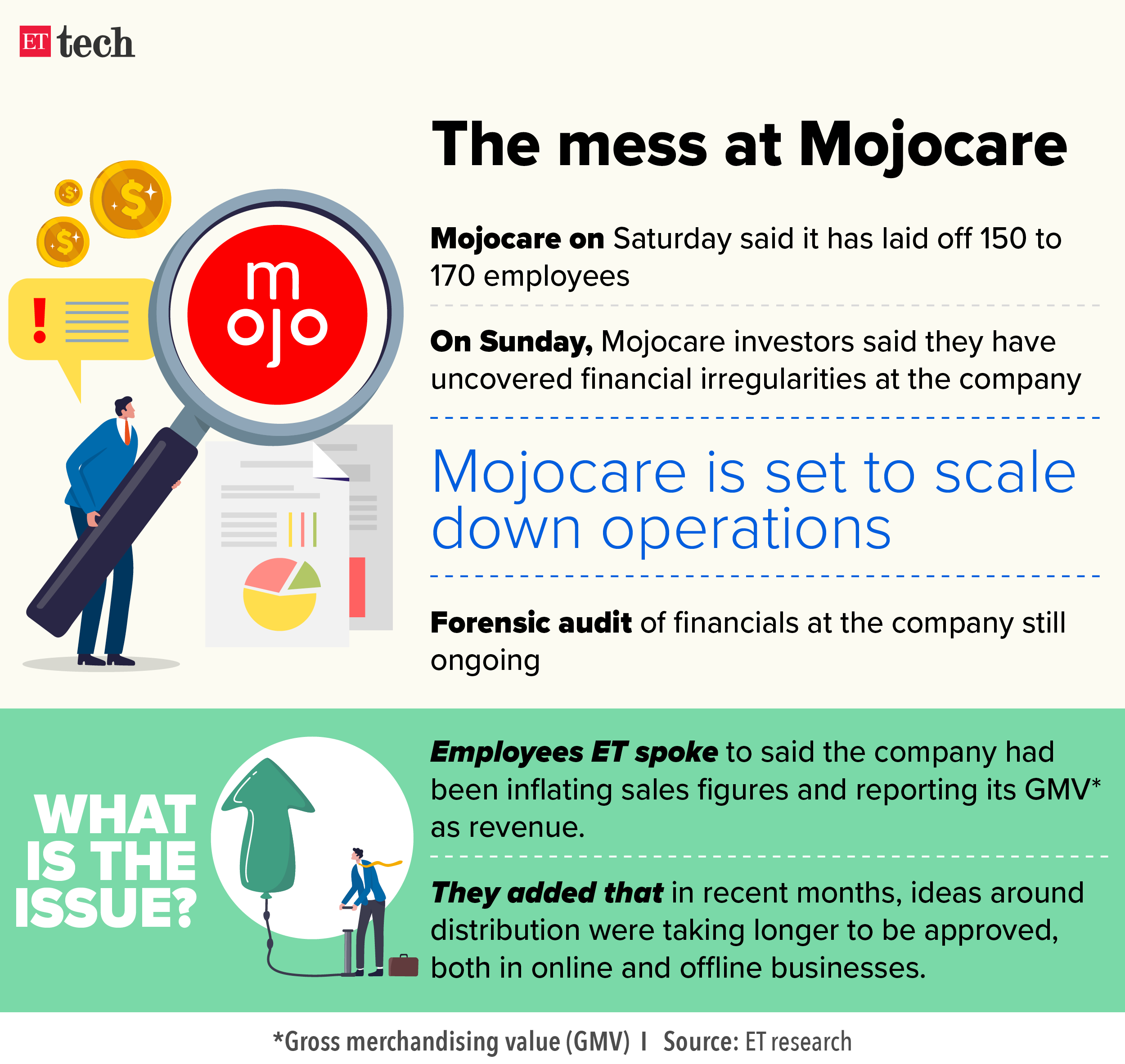 The mess at Mojocare_Graphic_ETTECH